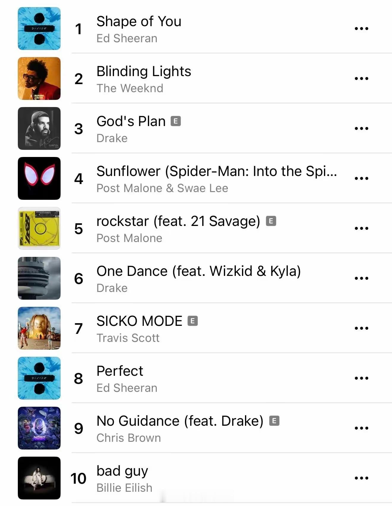 AppleMusic 史上播放次数最多的十首歌曲​​​