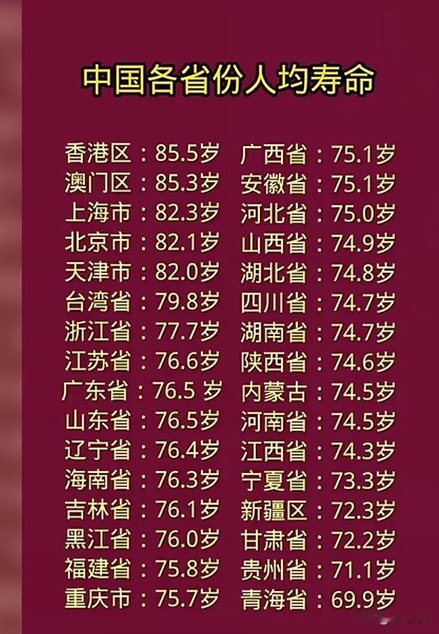 大家对各省的人均寿命认可吗？人均寿命是根据什么整理出来的？每个省的生活水平是不