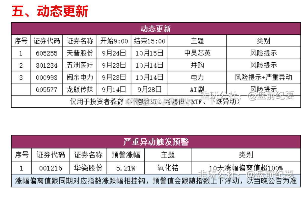个G股👇近岸昨天卡完，今天是没有异动问题的，加上创新药利好新高。这边利好相关的