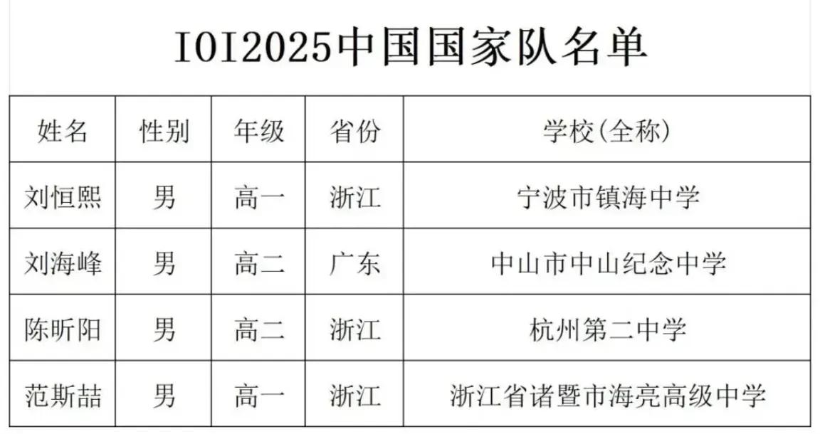 青少年计算机竞赛这么超前了？五六年级学生的训练都涉及到了中高阶算法，基本上接近甚