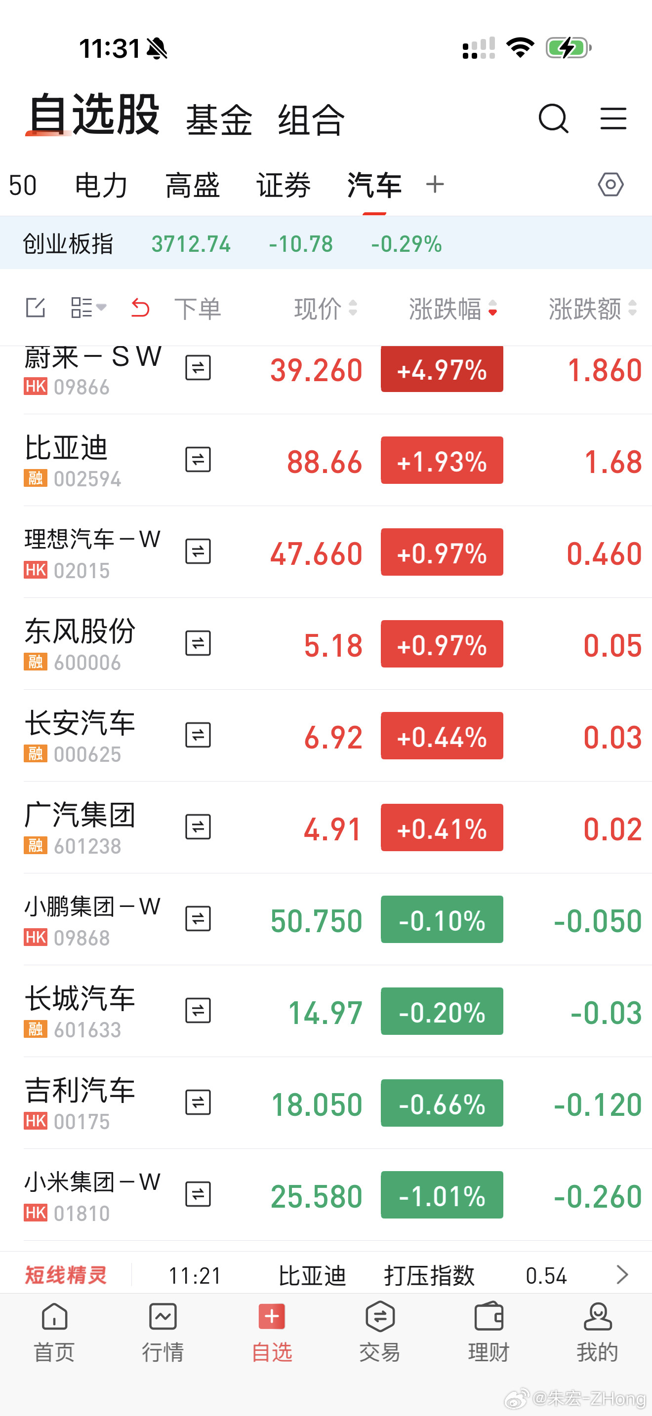汽车股票出现分化了赛力斯止跌蔚来大涨A股失守3900
