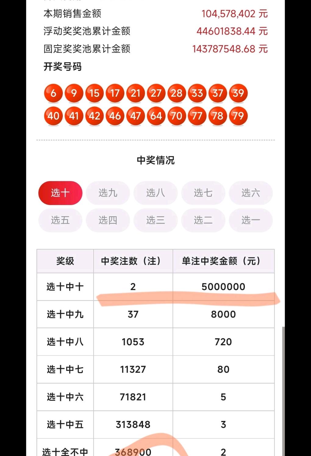 4月22日，福彩快乐8第26102期开奖，选十中十一等奖开出2注，全部花落广州白