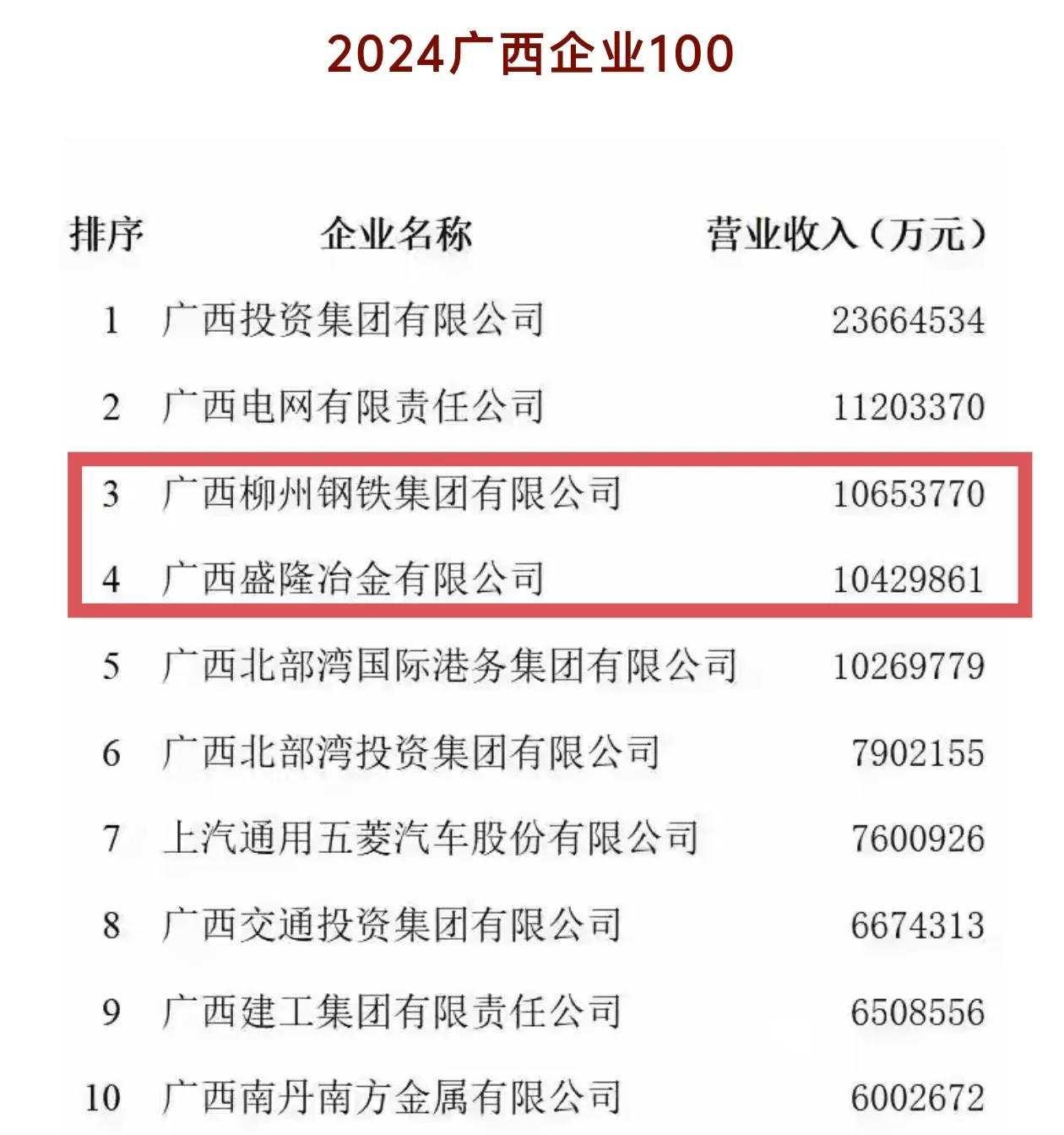 广西第一大钢铁厂快要易主了。广西的钢铁厂虽然很多，但是柳州钢铁一直都是广西最大的