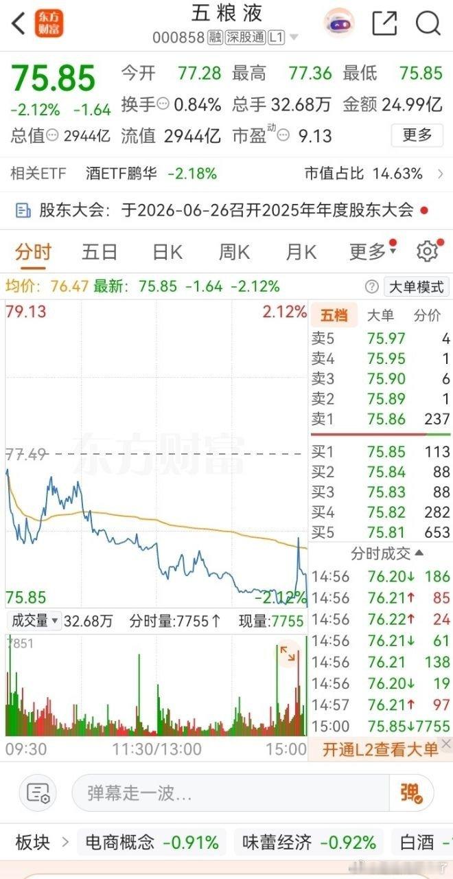 有人认为，五粮液icon75元不一定是底，3年内就上来了，可能上到100元。3年