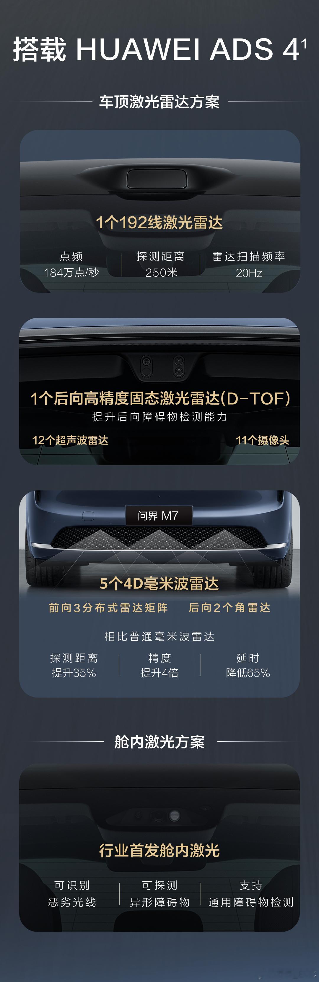新问界M7搭载了两套激光雷达方案：一是192线车顶激光雷达加1个后向D-TO