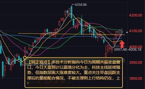 【6月22日A股盘前分析：今日大盘预计以震荡分化为主科技主线将延续强势】