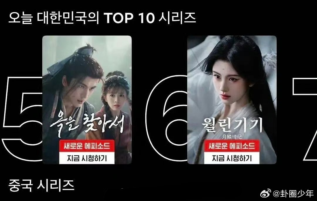 月鳞绮纪韩国网飞排名第六《月鳞绮纪》登陆韩国网飞便斩获第六排名，封面主角鞠婧祎，