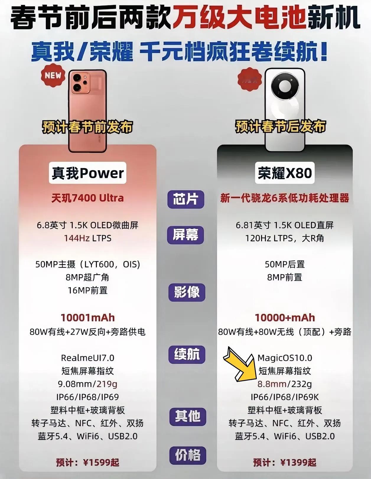 现在的千元机都这么卷了吗？真我Power和荣耀X80直接干到10000mAh电池