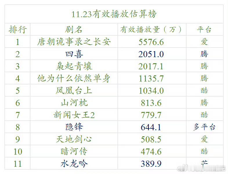 明月最近都估好低啊，枭起青壤2100应该是没问题的，至于要看次日水平的，可以对照