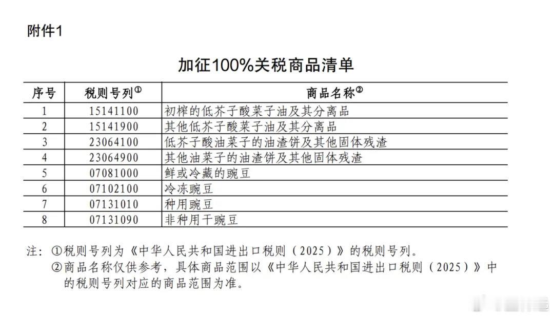 对加拿大部分进口商品加征关税自2025年3月20日起，对原产于加拿大的菜子油、油