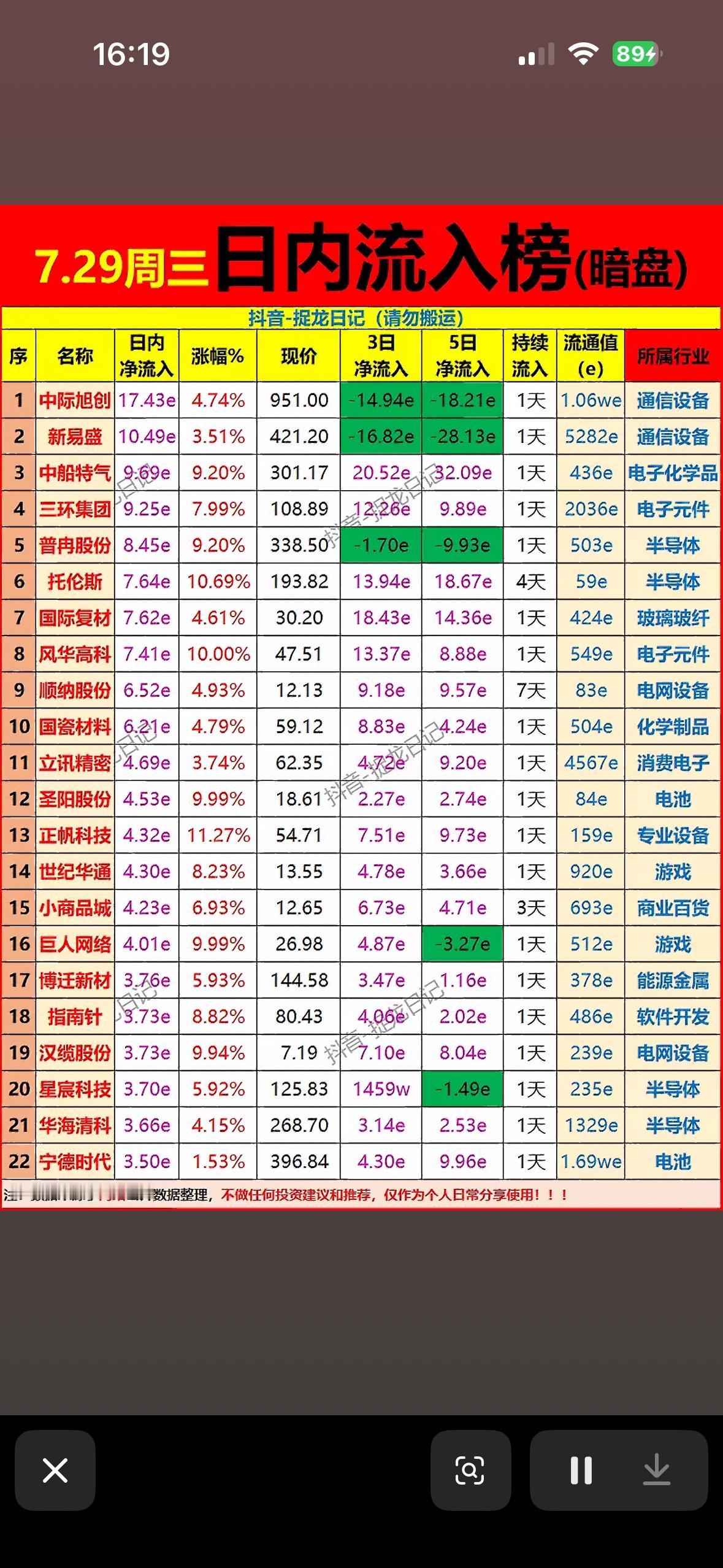 7月29日暗盘股票流入榜揭秘暗盘市场，带你领略暗盘股票的魅力！🔥📈💰