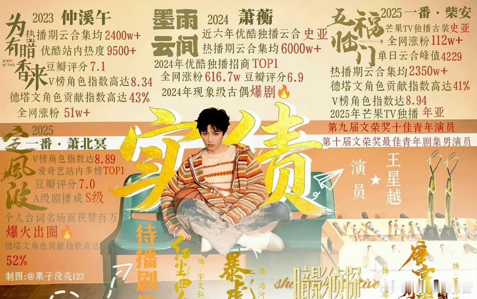 陈飞宇、王星越一番实绩汇总，谁赢了