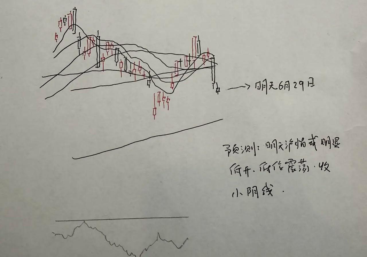 明天A股怎么走？这个位置很关键了，到底是涨是跌？我来大胆的预判一下：还是处于