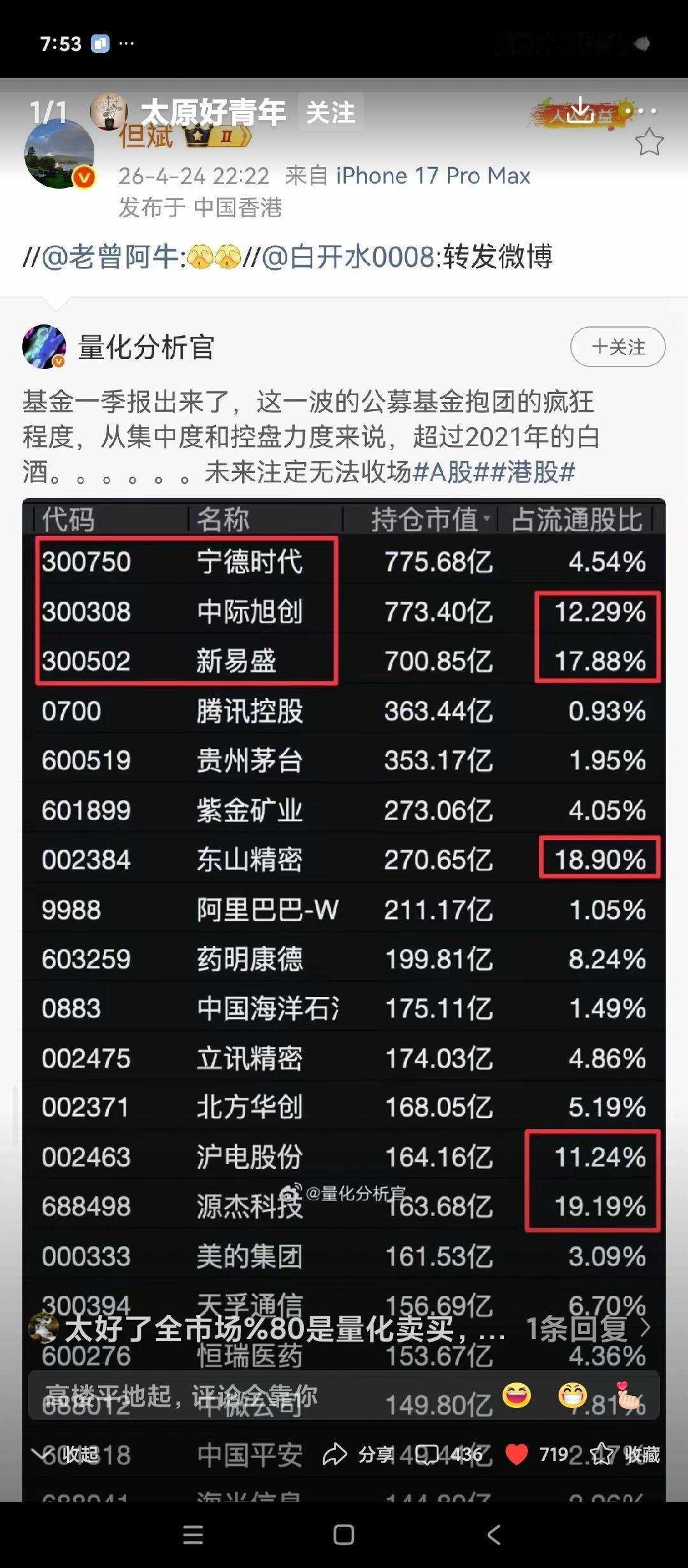再次提醒广大投资人，要远离中国基金。最近公募基金公布的一些数据证明。现在在所谓