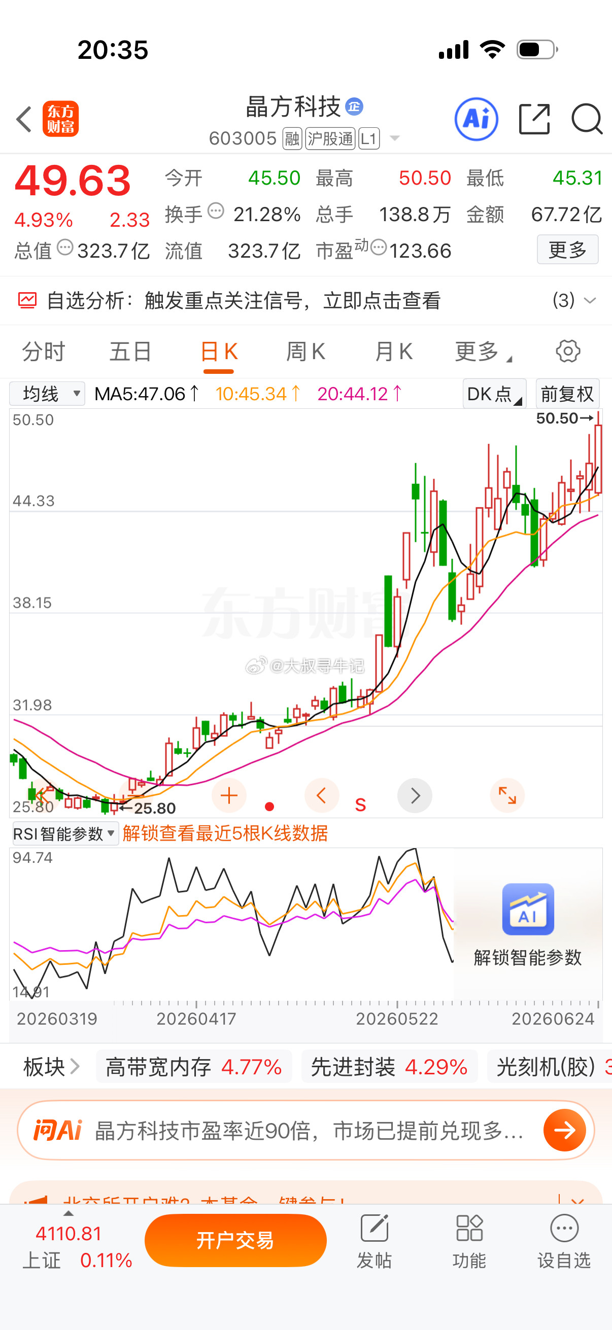 明天可以潜伏：晶方科技这趋势太漂亮了，大家可以参考学习今日看盘
