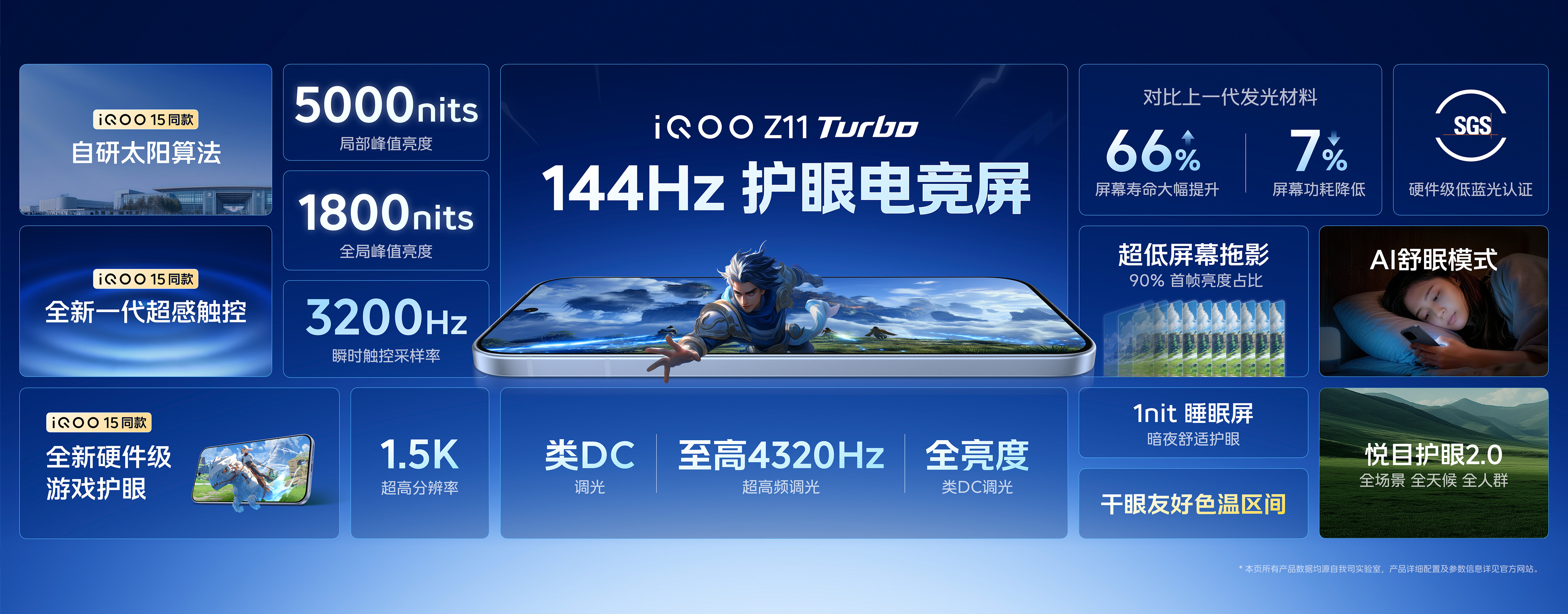 iQOOZ11Turbo屏幕体验爆能打：①iQOO15同款自研太阳算法，50