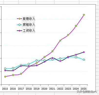 人到中年才醒悟：家庭里的现金流，远比脸面更重要。房子不能当饭吃，车子不能当药吃，