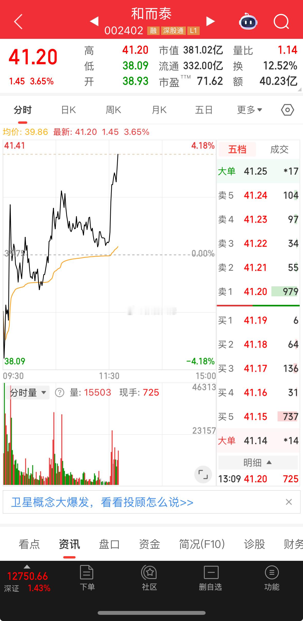漂亮，拉起来了​​​