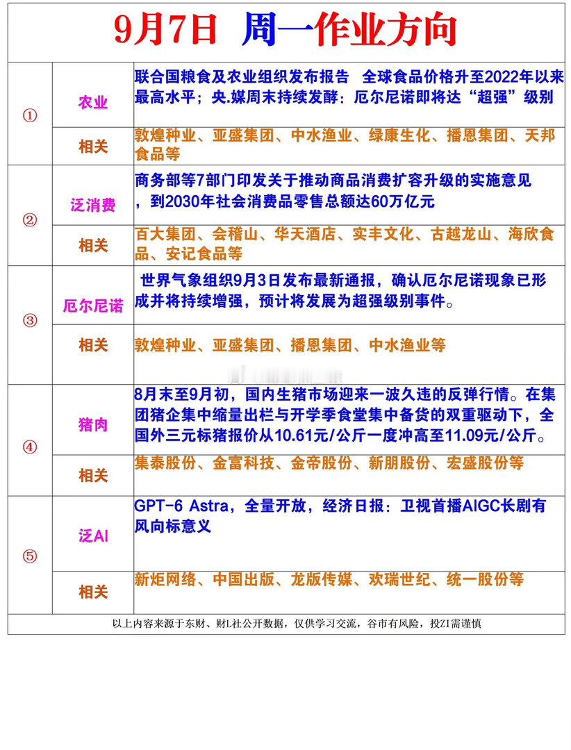 9月7日周一风向标​​​