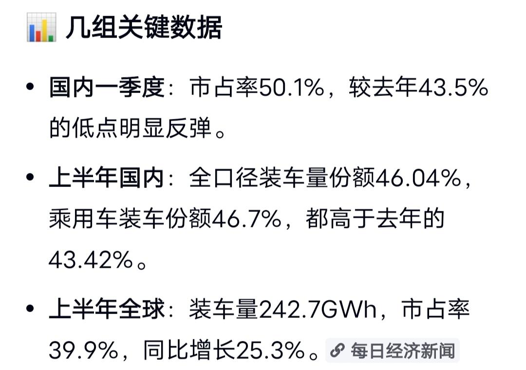 股价跌了，份额涨了：宁德时代市占率重回50%！前一段时间，宁德时代股价跌了不