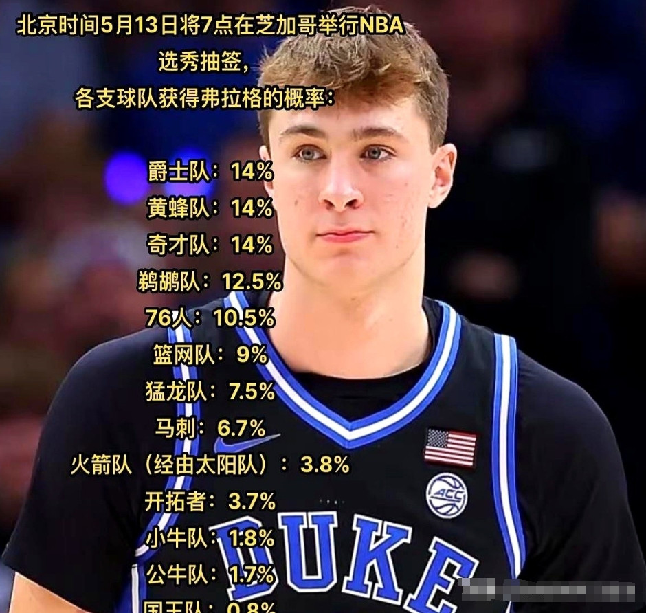 NBA状元签。要说火箭队这眼光真是没谁了，十年前选中个大姚直接打开中国市场，