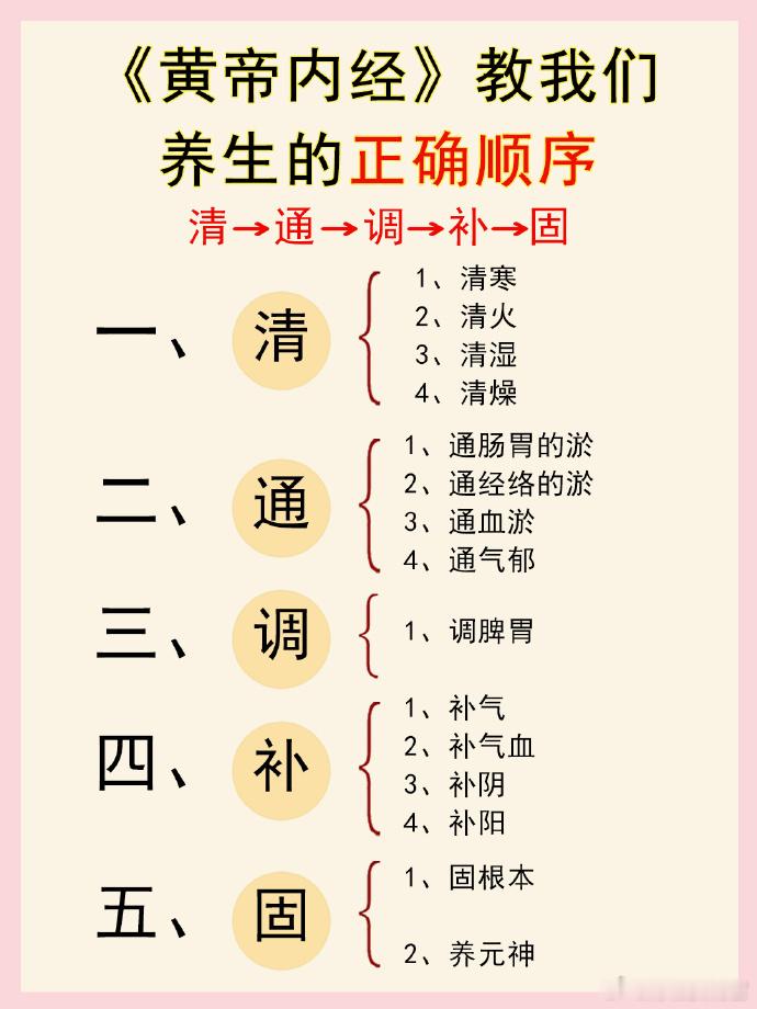 《黄帝内经》教我们正确的养生顺序