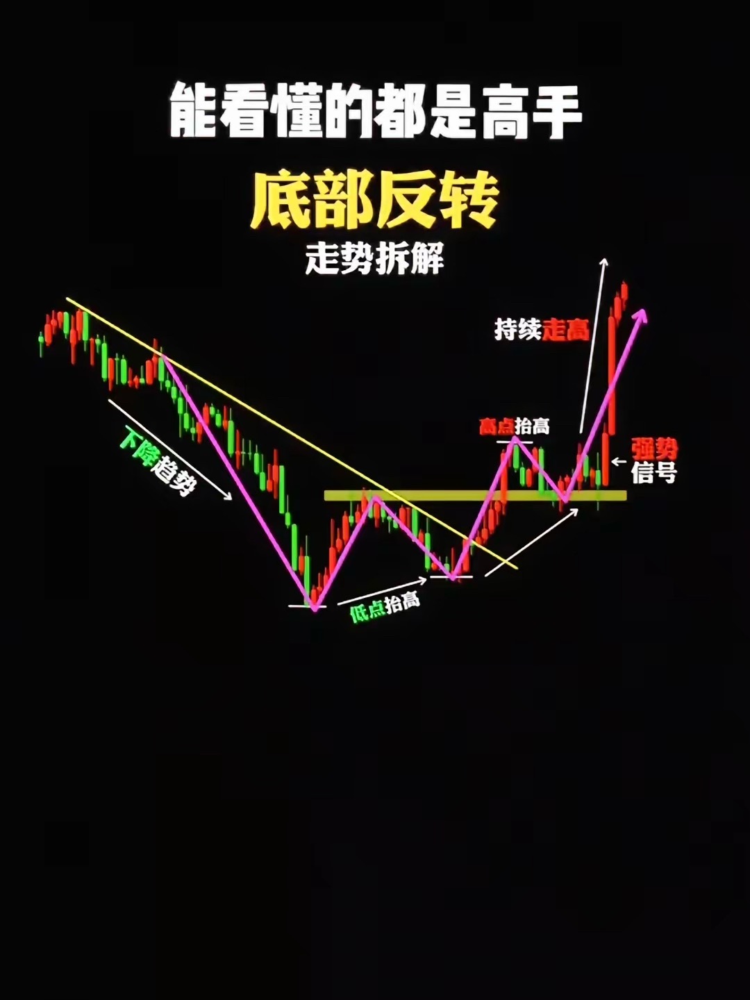 炒股这三道坎，我读了十遍，失眠了…​第一坎：下降趋势空仓等待这个市场机会