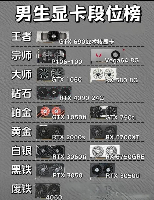 不懂就问，在男生眼中4060就这么差吗？
