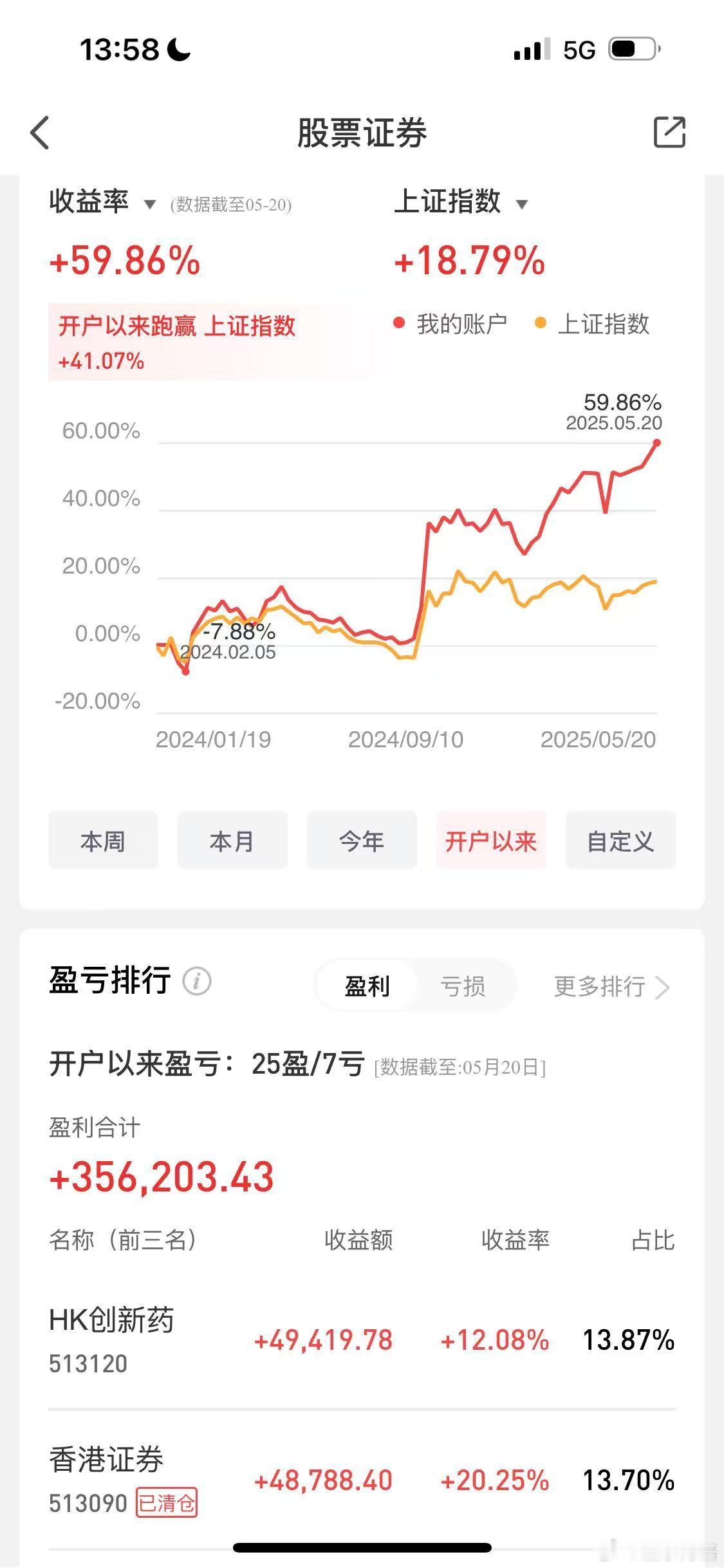 别错过！一年收益60%的百万ETF实盘一年多之前，博格只能买场外基金，由于某种原