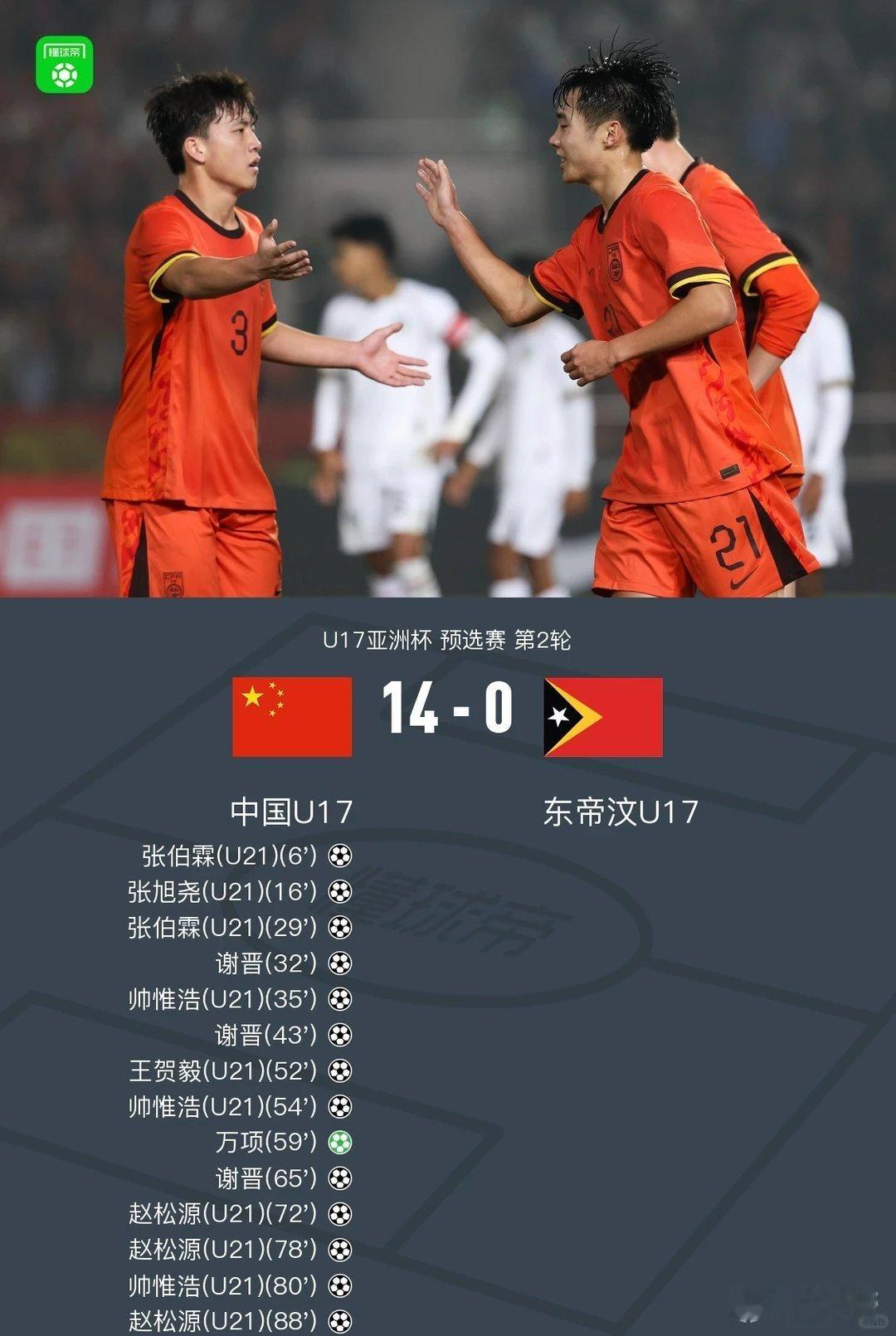 这是11月24日U17亚洲杯预选赛A组第2轮的比赛战况，中国U17凭借碾压级实力