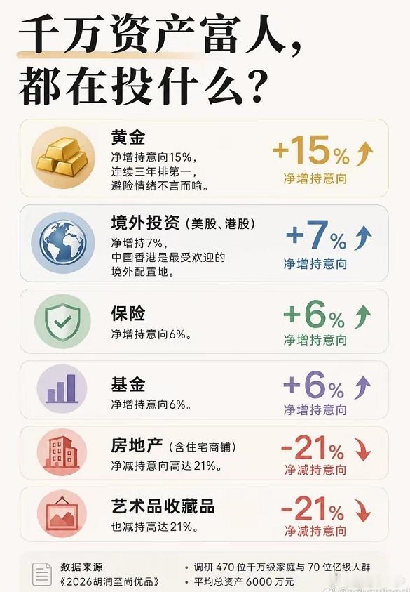 不投资本市场我不信