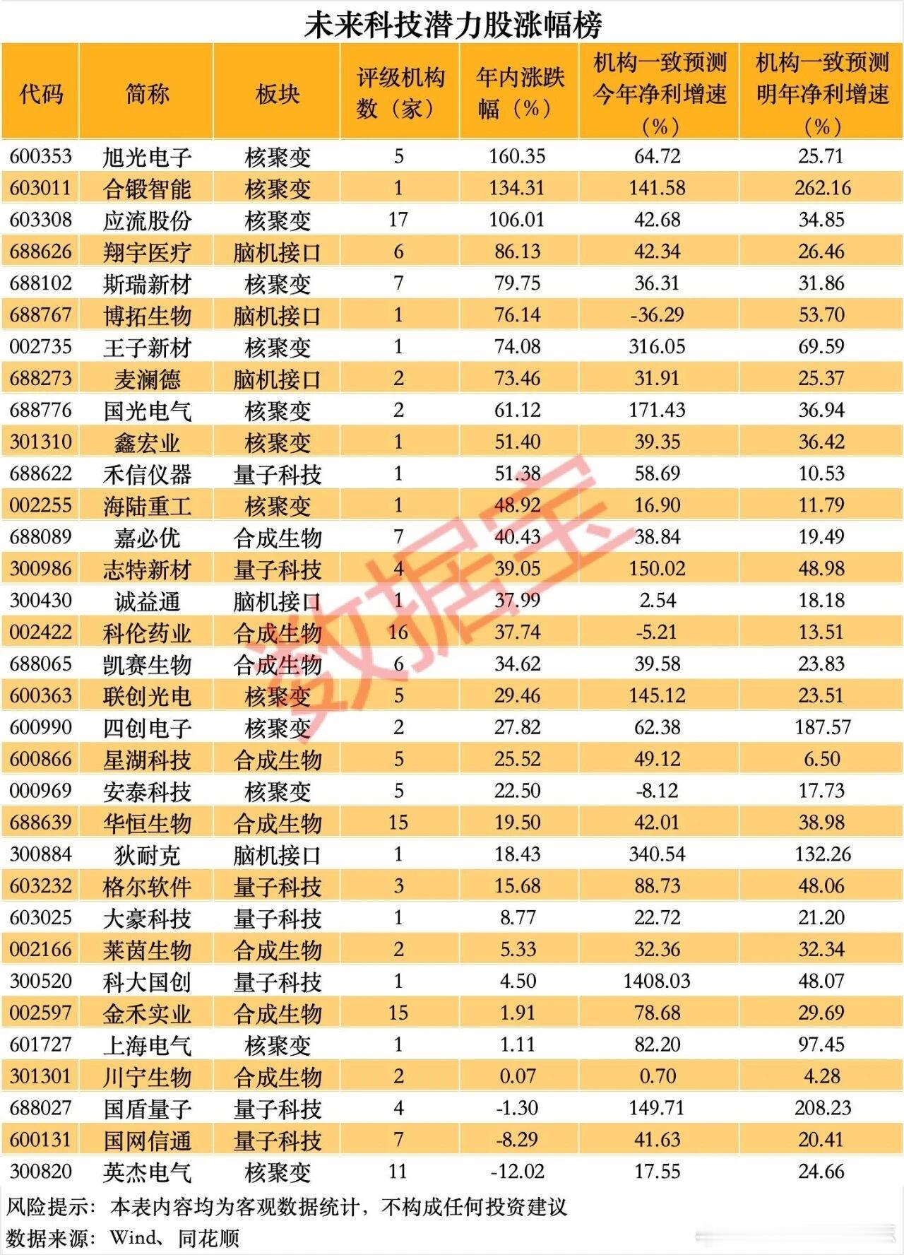 价值投资日志这些个股优质高成长上述四大未来产业成长空间值得期待。国金证
