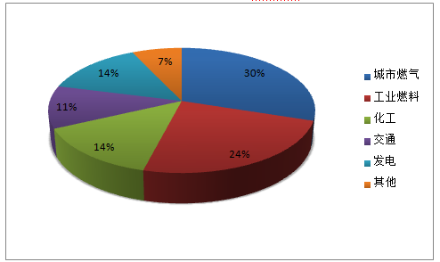 汽车品牌占有量_中国天然气人均占有量