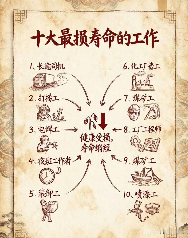 除了公务猿我不知道我也实在想不起来还有什么职业是安全的。我认识的人里很多80后