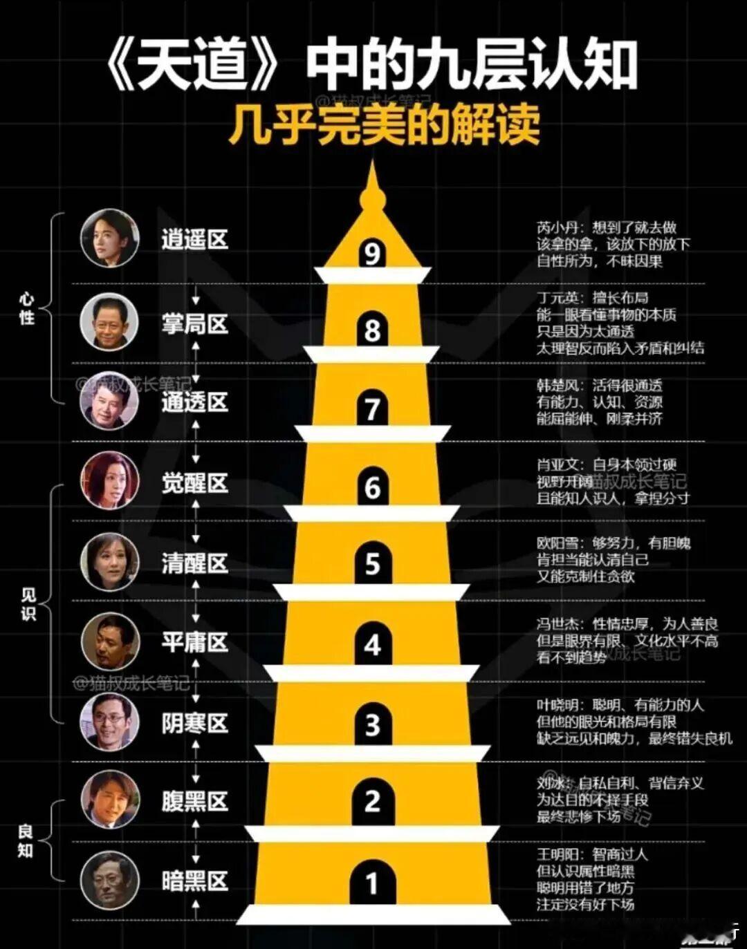 我本可以忍受黑暗，如果我不曾见过太阳。​​​