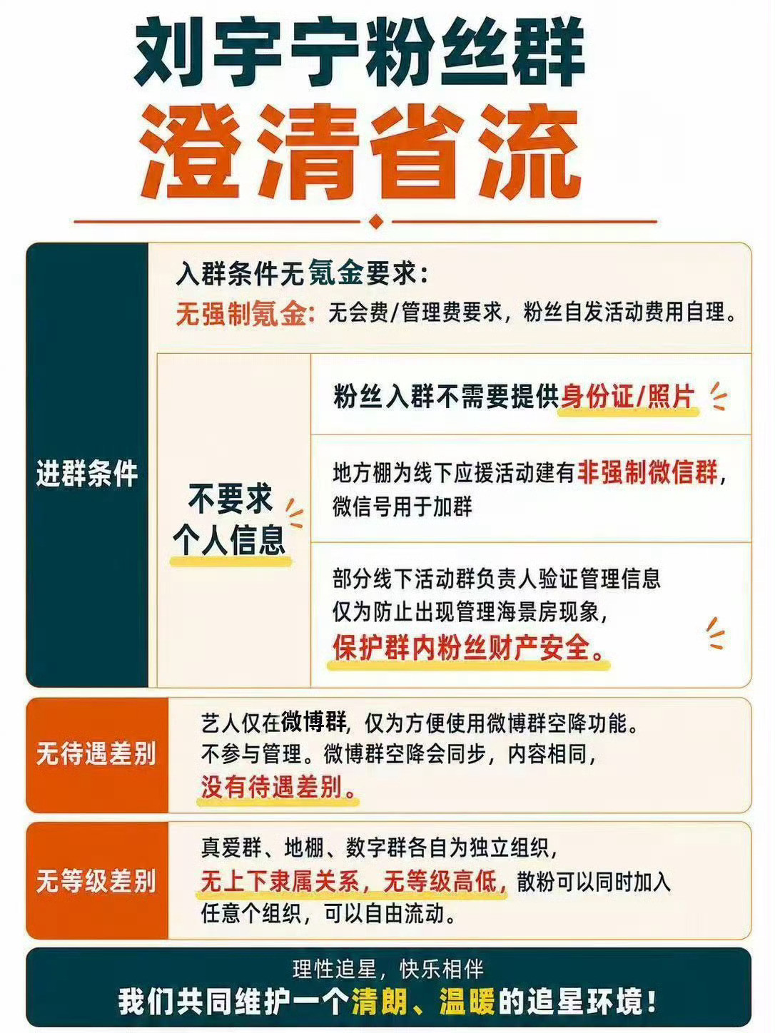 网络不是法外之地。恳请广大网友以事实为依据，共同维护好健康网络环境！！刘宇宁方声
