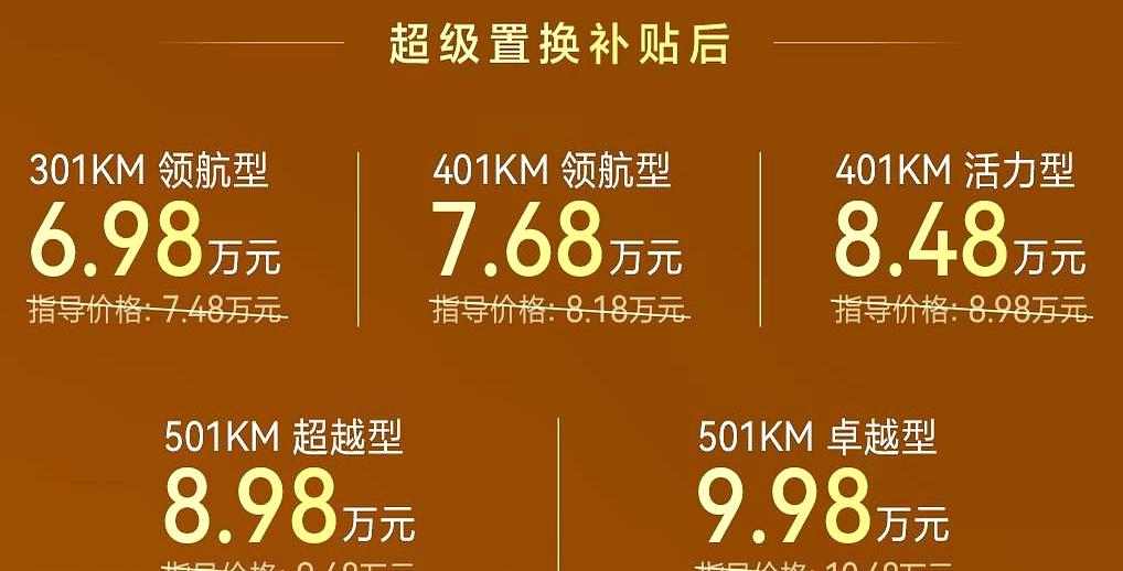6.98万元起还能跑501km？这波确实把小电车的门槛拉低了。9月17日，比