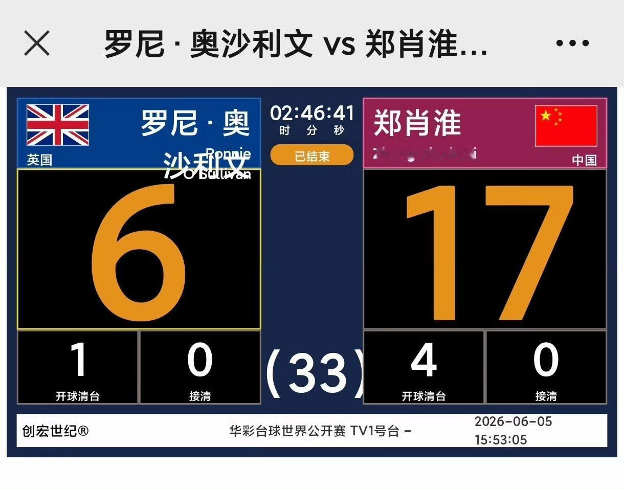 这抽签也是没谁了，火老师亲自抽到一个16强选手里最强的。5-5用光了郑肖淮一生的