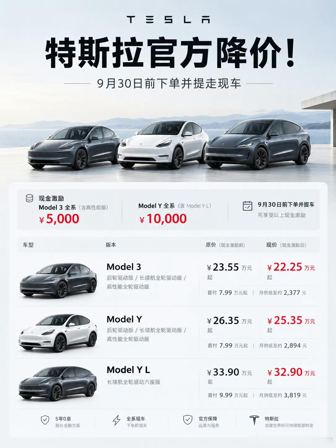 特斯拉中国又宣布降价这已经不是特斯拉今年第一次降价了，所以我有一种预感，特斯拉
