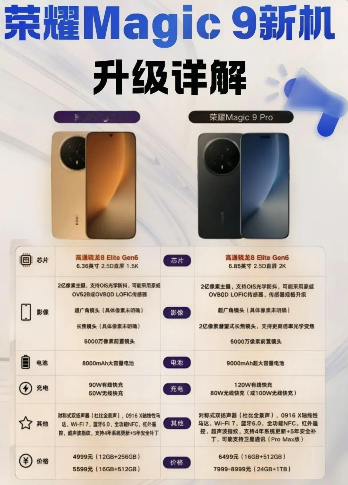 这次荣耀Magic9系列直接把参数拉到天花板。全系回归直屏算是彻底治好了我的强