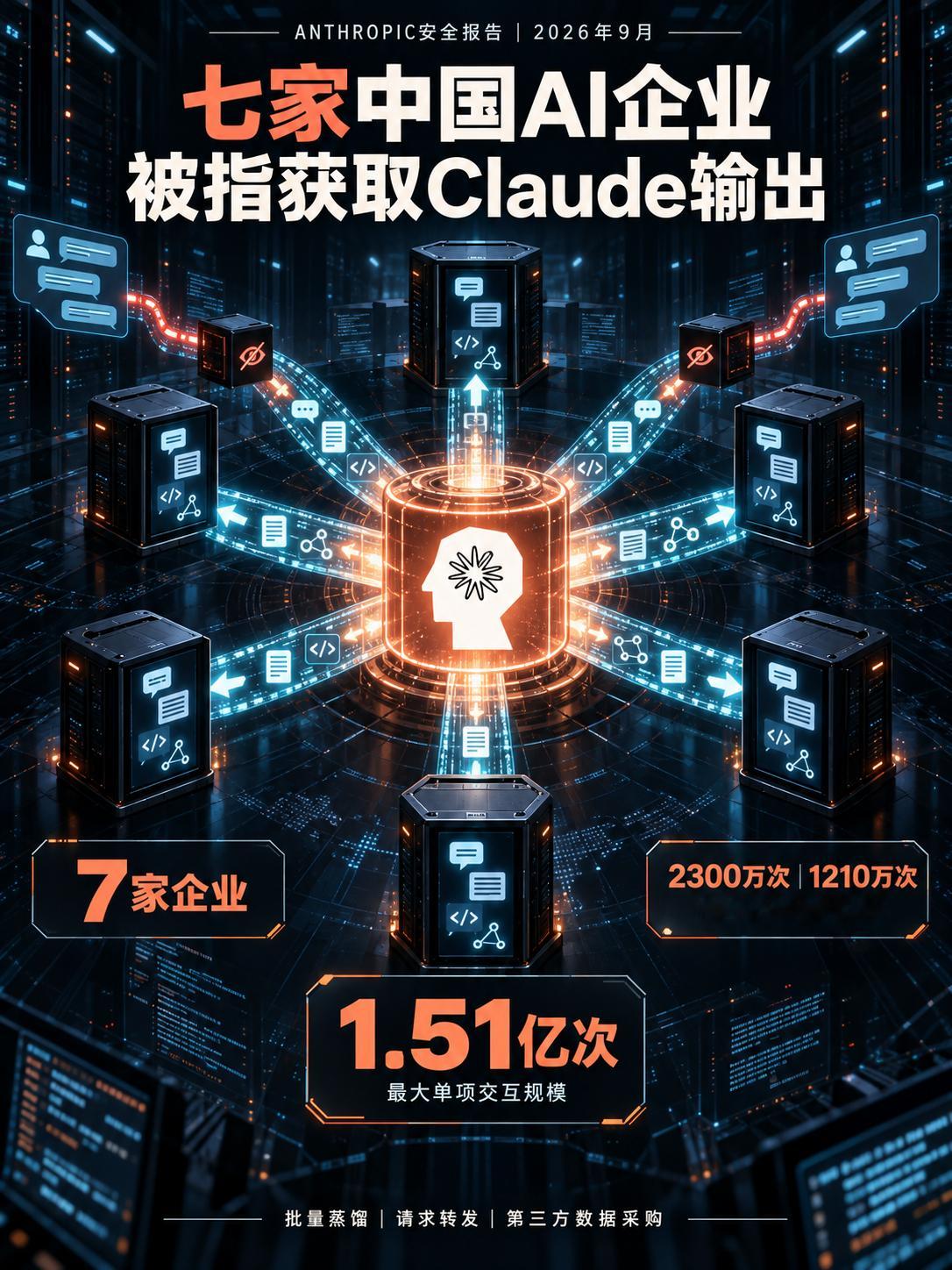 Anthropic再指七家中国AI企业违规获取Claude输出Anthropic最新安全报告称，其在