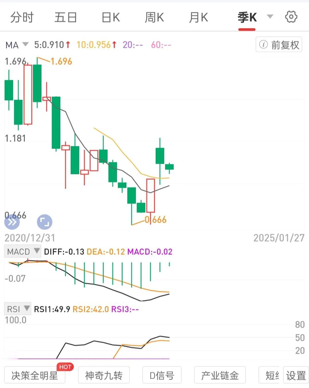 炼强大内心，坚韧心力，不受烂人是非垃圾环境杂毛评论干扰。增强专注力。专注于把手