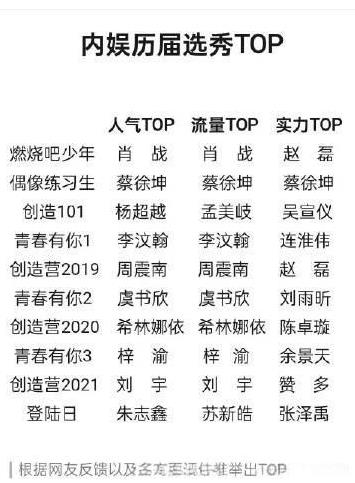 内娱历届选秀TOP