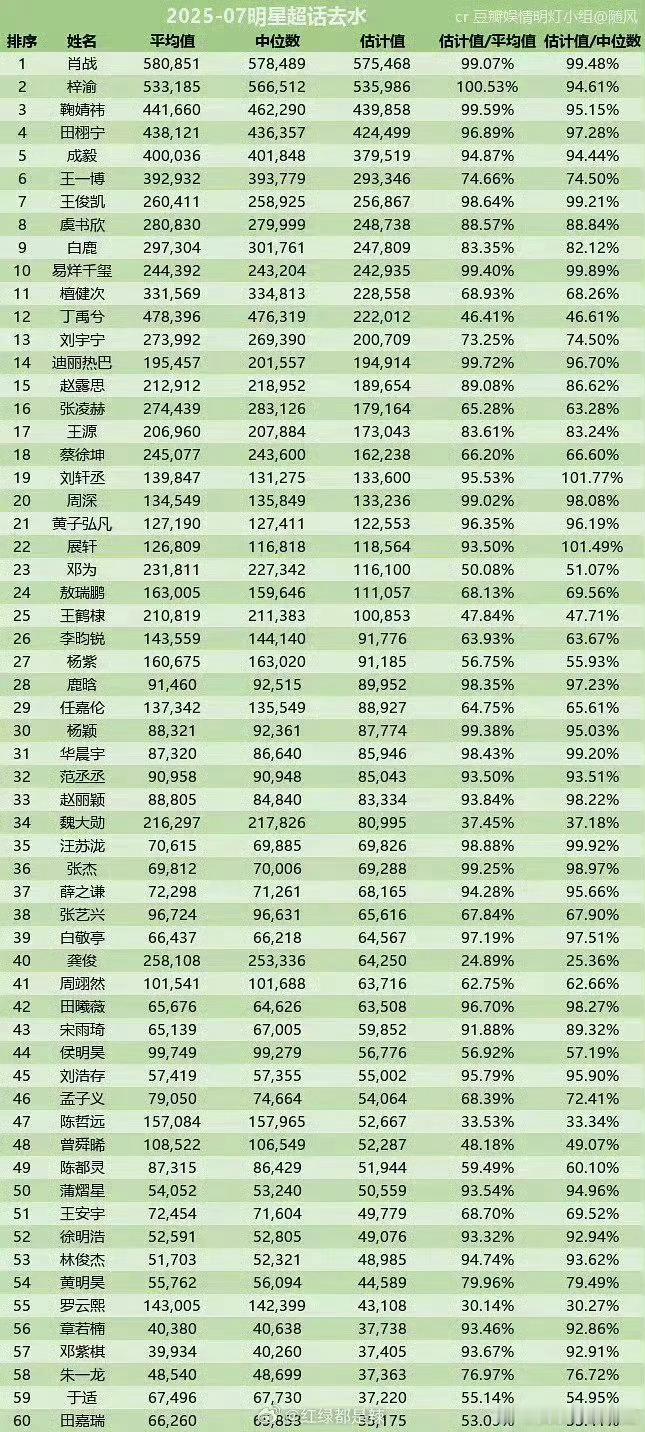 七月超话去水拉表​​​