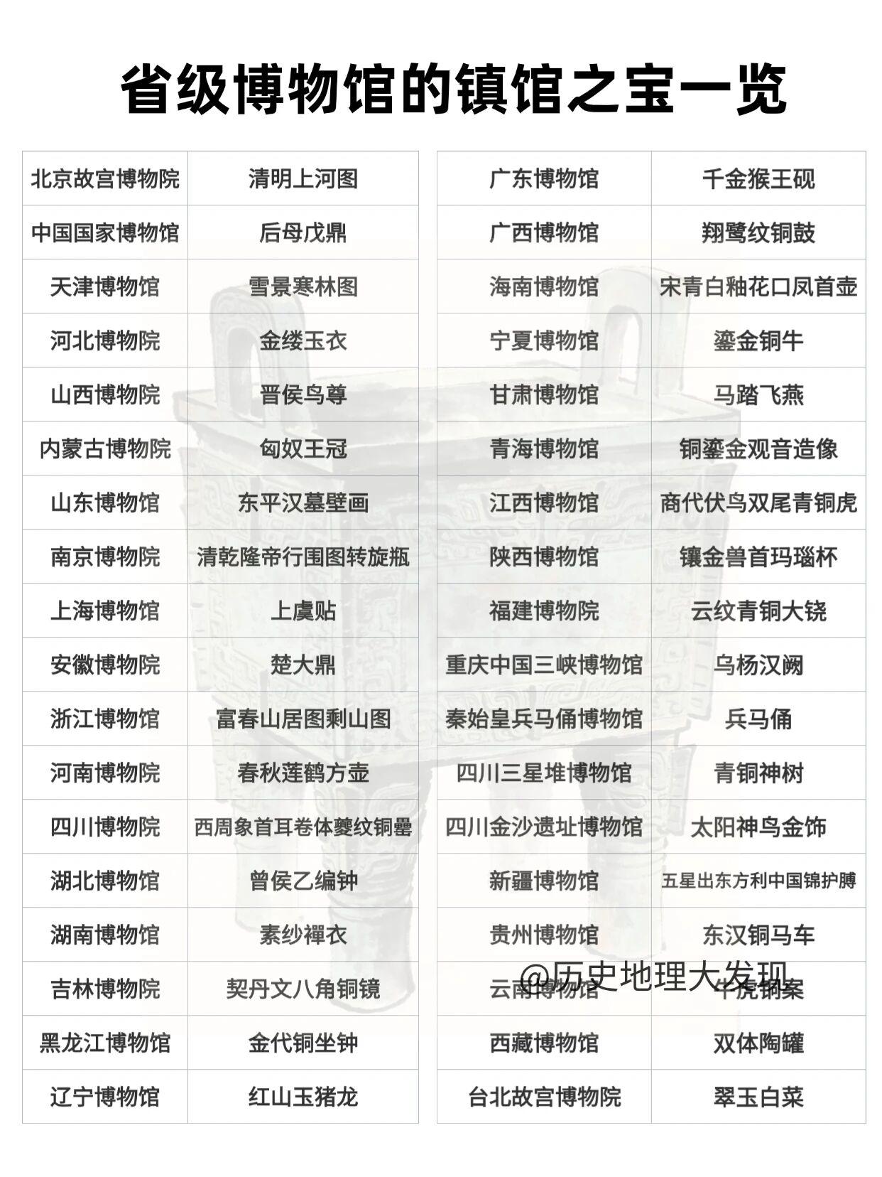 逛过不少省级博物馆，最惊喜的是各地镇馆之宝根本不是一个赛道的，各有各的狠活。甘