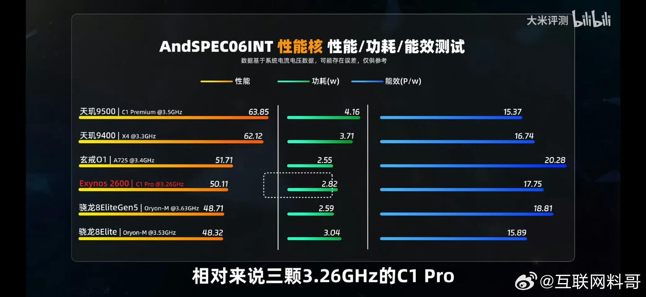 卧槽，小米玄戒O1又赢麻了！疯狂击败2nm的三星芯片。。。
