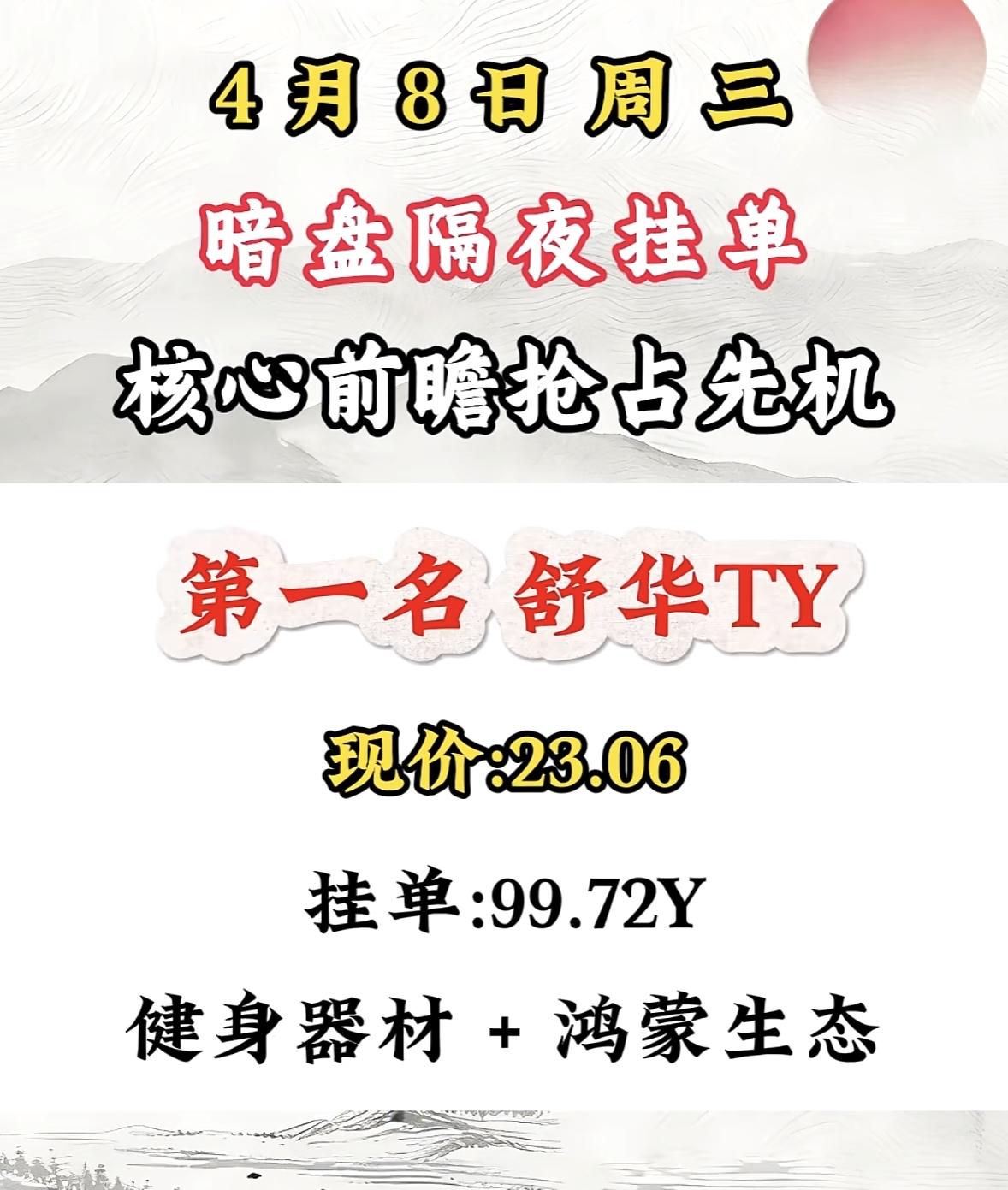 4月8日周三暗盘隔夜挂单排行榜揭晓4月8日周三暗盘，津药药业值得关注。目前它