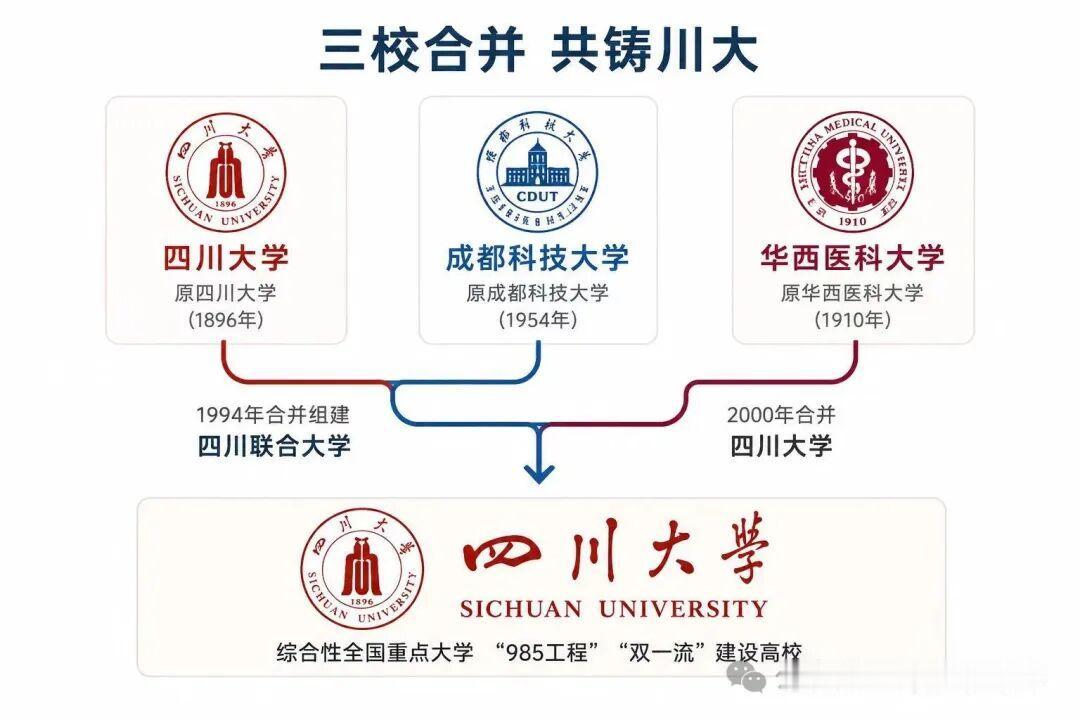 1+1+1>2，四川大学的合并太失败了！四川大学2026年经费预算129亿多，