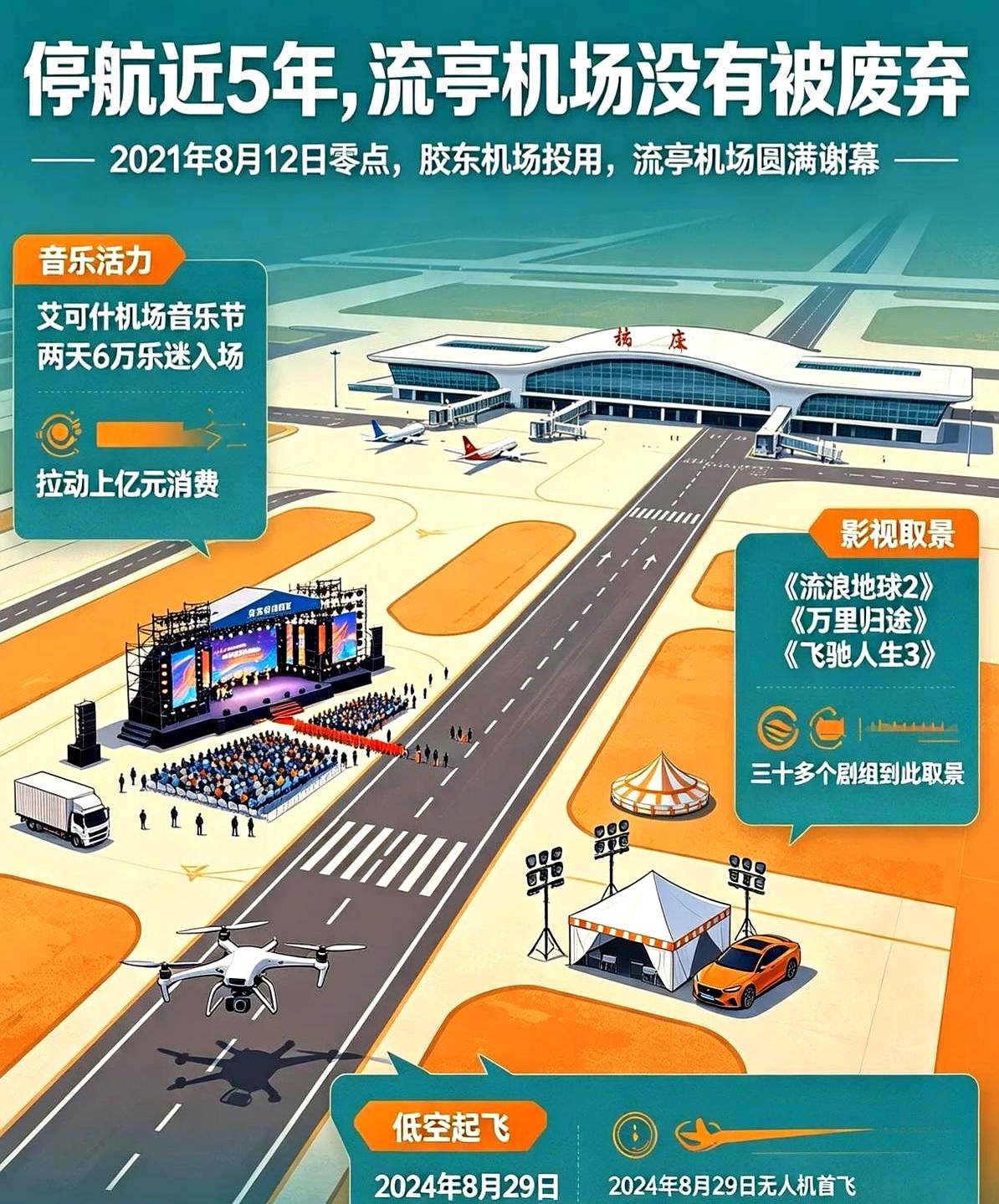 停用整整5年的老机场，不仅没长出半人高的荒草，怎么反而成了日进斗金的“风水宝地”