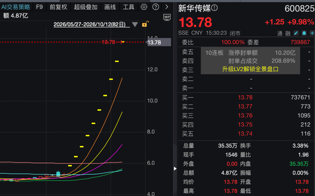 10连板牛股, 明起停牌核查
